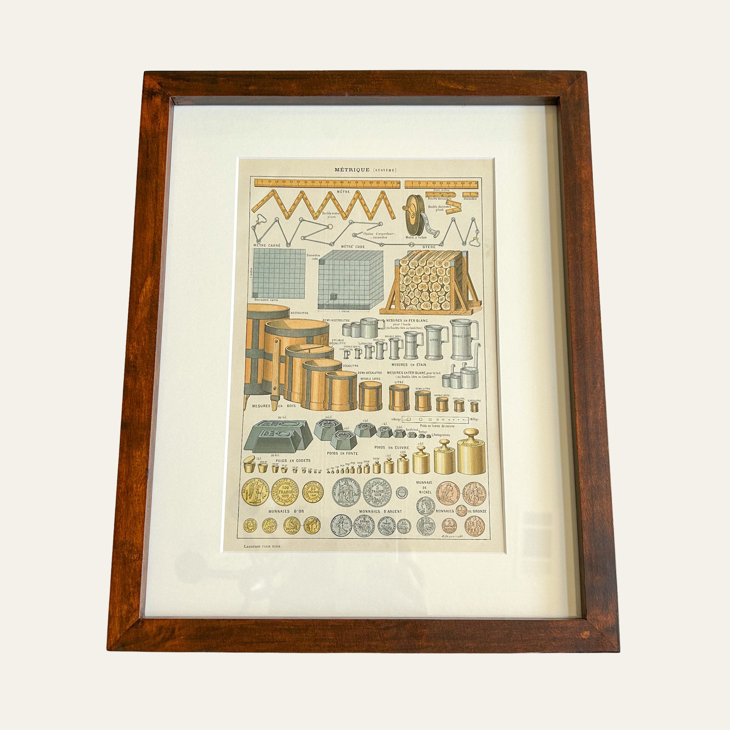 Antique Framed French Metric System Chart