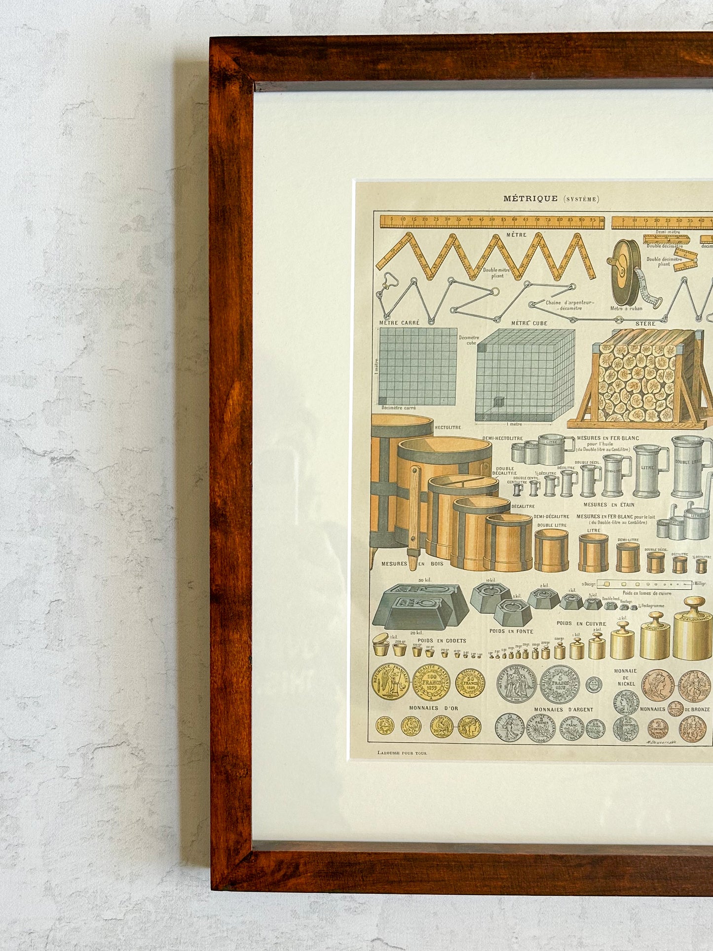 Antique Framed French Metric System Chart