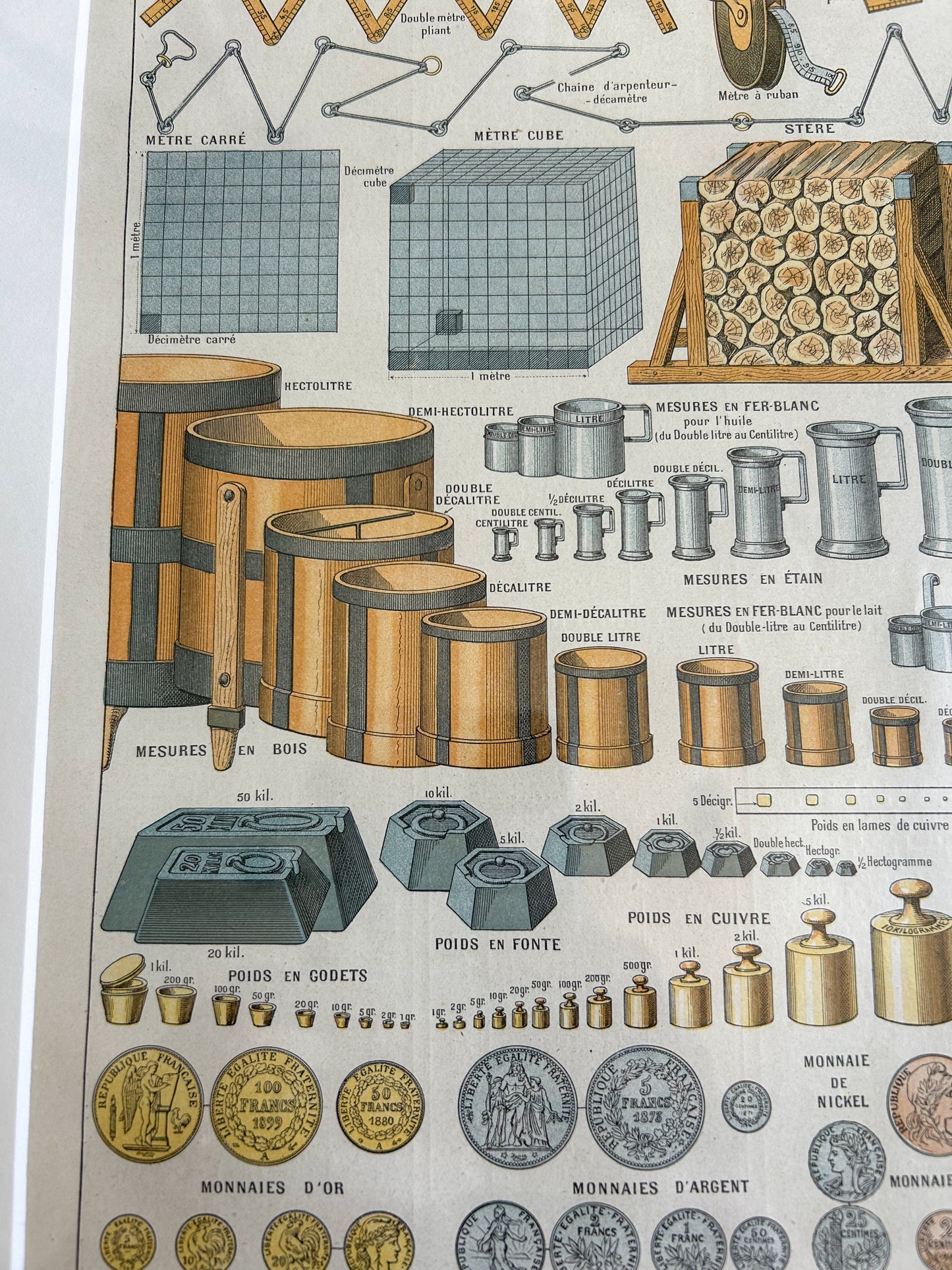 Antique Framed French Metric System Chart